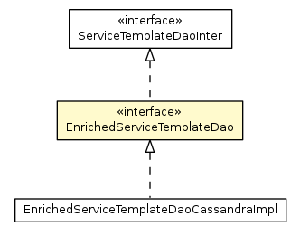 Package class diagram package EnrichedServiceTemplateDao