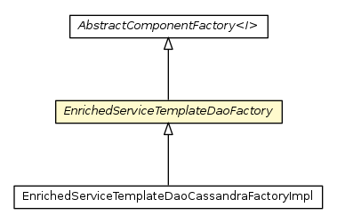 Package class diagram package EnrichedServiceTemplateDaoFactory