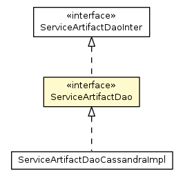 Package class diagram package ServiceArtifactDao