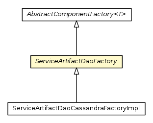 Package class diagram package ServiceArtifactDaoFactory
