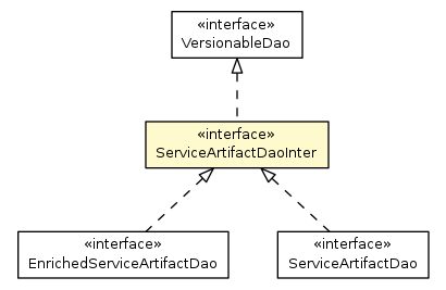 Package class diagram package ServiceArtifactDaoInter