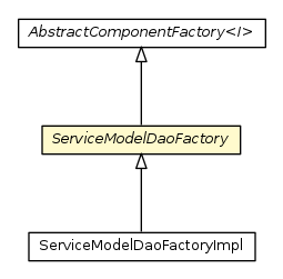 Package class diagram package ServiceModelDaoFactory