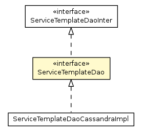 Package class diagram package ServiceTemplateDao