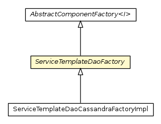 Package class diagram package ServiceTemplateDaoFactory
