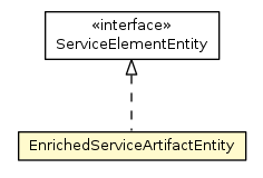 Package class diagram package EnrichedServiceArtifactEntity