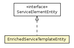 Package class diagram package EnrichedServiceTemplateEntity
