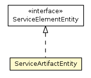 Package class diagram package ServiceArtifactEntity