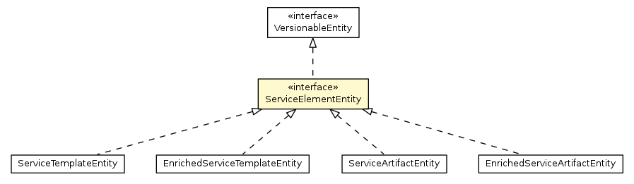 Package class diagram package ServiceElementEntity