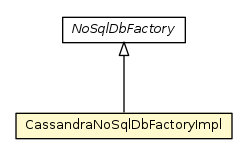 Package class diagram package CassandraNoSqlDbFactoryImpl