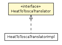 Package class diagram package HeatToToscaTranslator