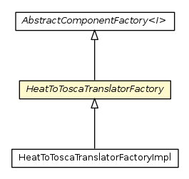Package class diagram package HeatToToscaTranslatorFactory
