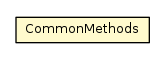 Package class diagram package CommonMethods