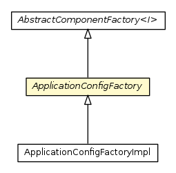 Package class diagram package ApplicationConfigFactory