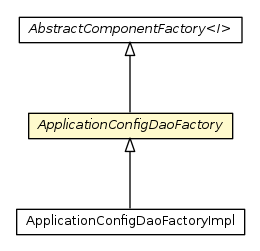Package class diagram package ApplicationConfigDaoFactory