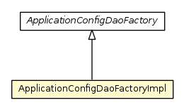 Package class diagram package ApplicationConfigDaoFactoryImpl