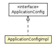 Package class diagram package ApplicationConfigImpl