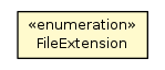 Package class diagram package FileUtils.FileExtension