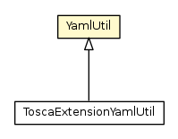 Package class diagram package YamlUtil