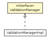 Package class diagram package ValidationManager