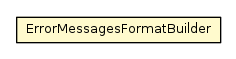 Package class diagram package ErrorMessagesFormatBuilder