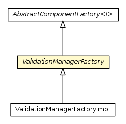 Package class diagram package ValidationManagerFactory