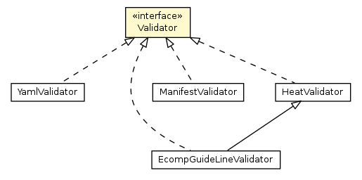 Package class diagram package Validator