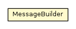 Package class diagram package MessageContainer.MessageBuilder