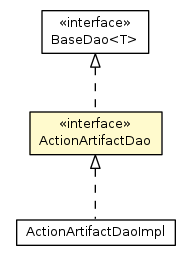 Package class diagram package ActionArtifactDao