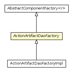 Package class diagram package ActionArtifactDaoFactory