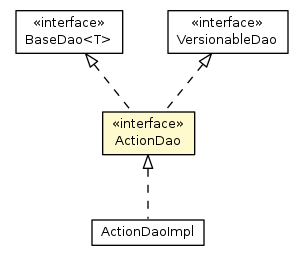 Package class diagram package ActionDao