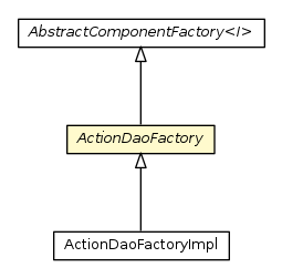 Package class diagram package ActionDaoFactory