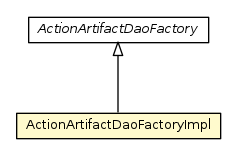 Package class diagram package ActionArtifactDaoFactoryImpl