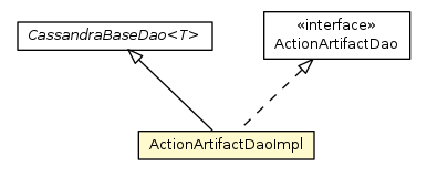Package class diagram package ActionArtifactDaoImpl