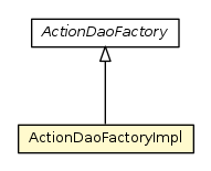 Package class diagram package ActionDaoFactoryImpl