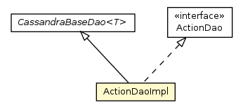 Package class diagram package ActionDaoImpl