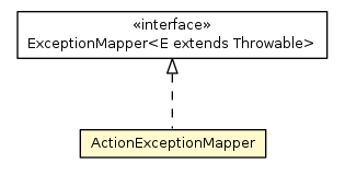 Package class diagram package ActionExceptionMapper