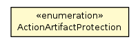 Package class diagram package ActionArtifactProtection
