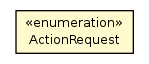 Package class diagram package ActionRequest