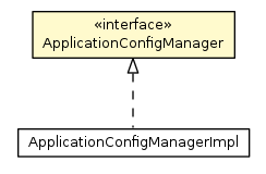 Package class diagram package ApplicationConfigManager