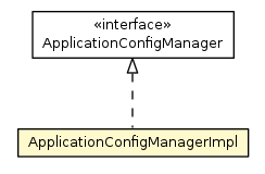 Package class diagram package ApplicationConfigManagerImpl