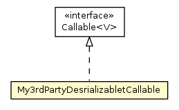 Package class diagram package PopulateComponentCache.My3rdPartyDesrializabletCallable