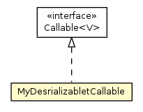 Package class diagram package PopulateComponentCache.MyDesrializabletCallable