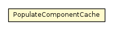 Package class diagram package PopulateComponentCache