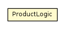 Package class diagram package ProductLogic