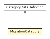 Package class diagram package MigrationCategory
