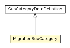 Package class diagram package MigrationSubCategory