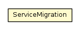 Package class diagram package ServiceMigration
