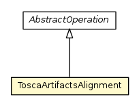 Package class diagram package ToscaArtifactsAlignment