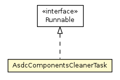 Package class diagram package AsdcComponentsCleanerTask