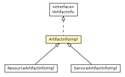 Package class diagram package ArtifactInfoImpl